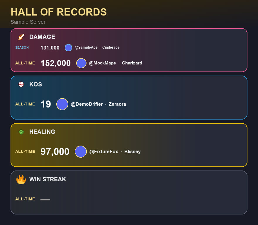 twisty hall of records: the best damage, KOs and healing this season and all time, for made-up players