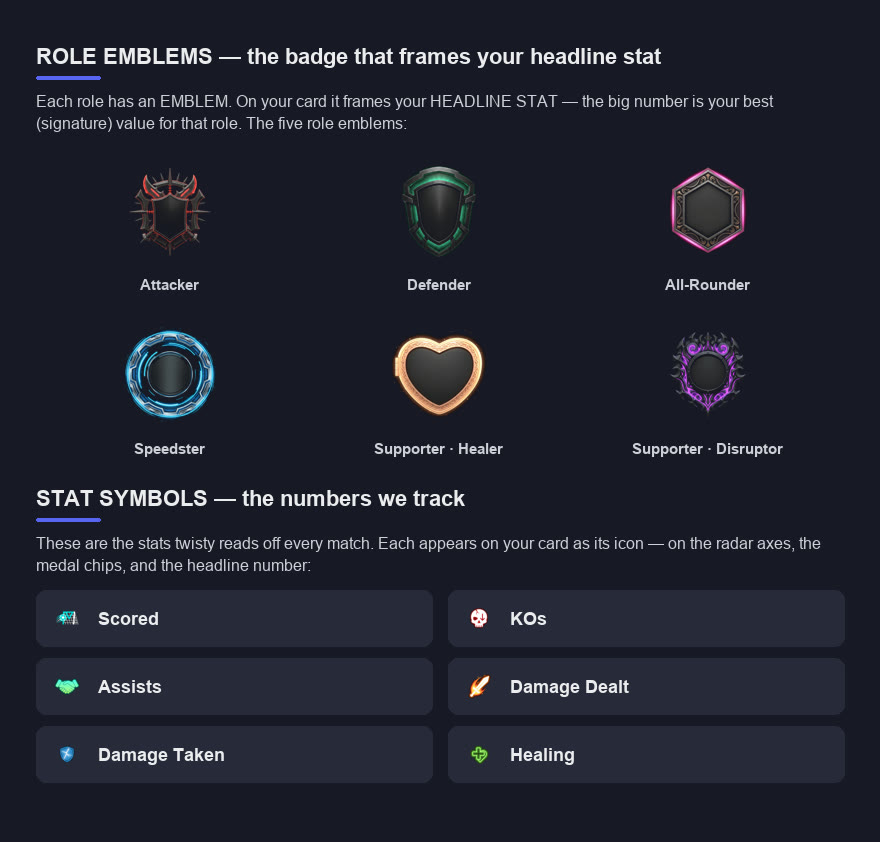 twisty key page: the role emblems and the stat symbols the bot tracks