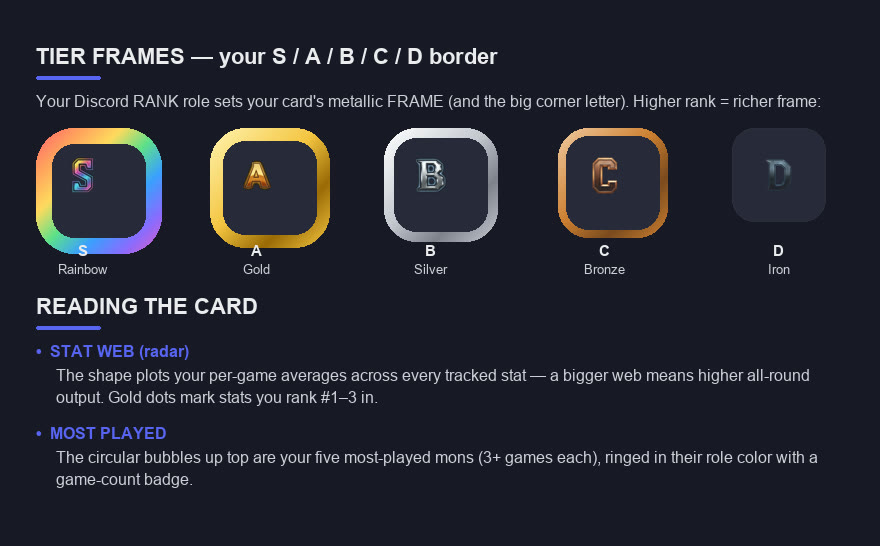 twisty key page: the rank frames and how to read the card's stats web