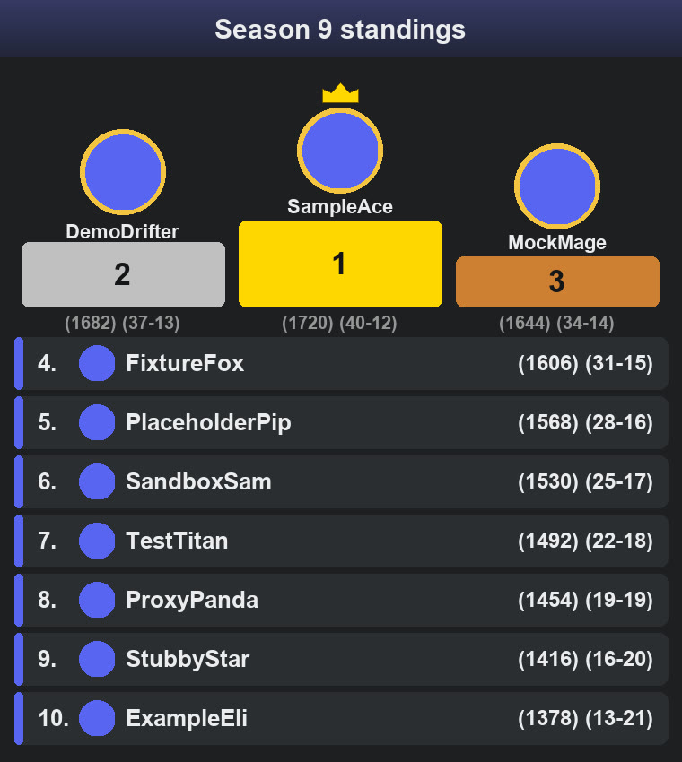 A twisty season leaderboard with a podium and ranked rows for made-up players