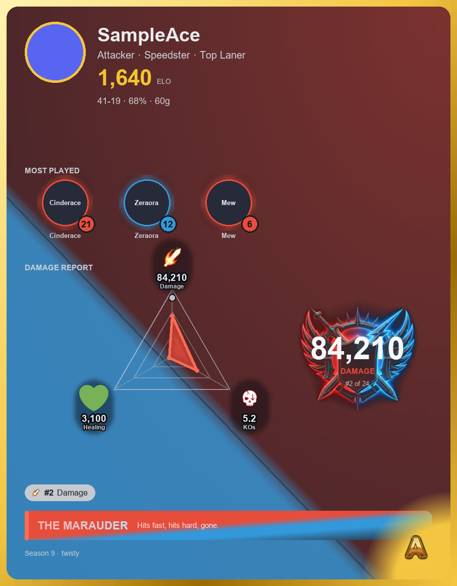 A twisty player card for a made-up player, with role, rating, most-played and a stats chart